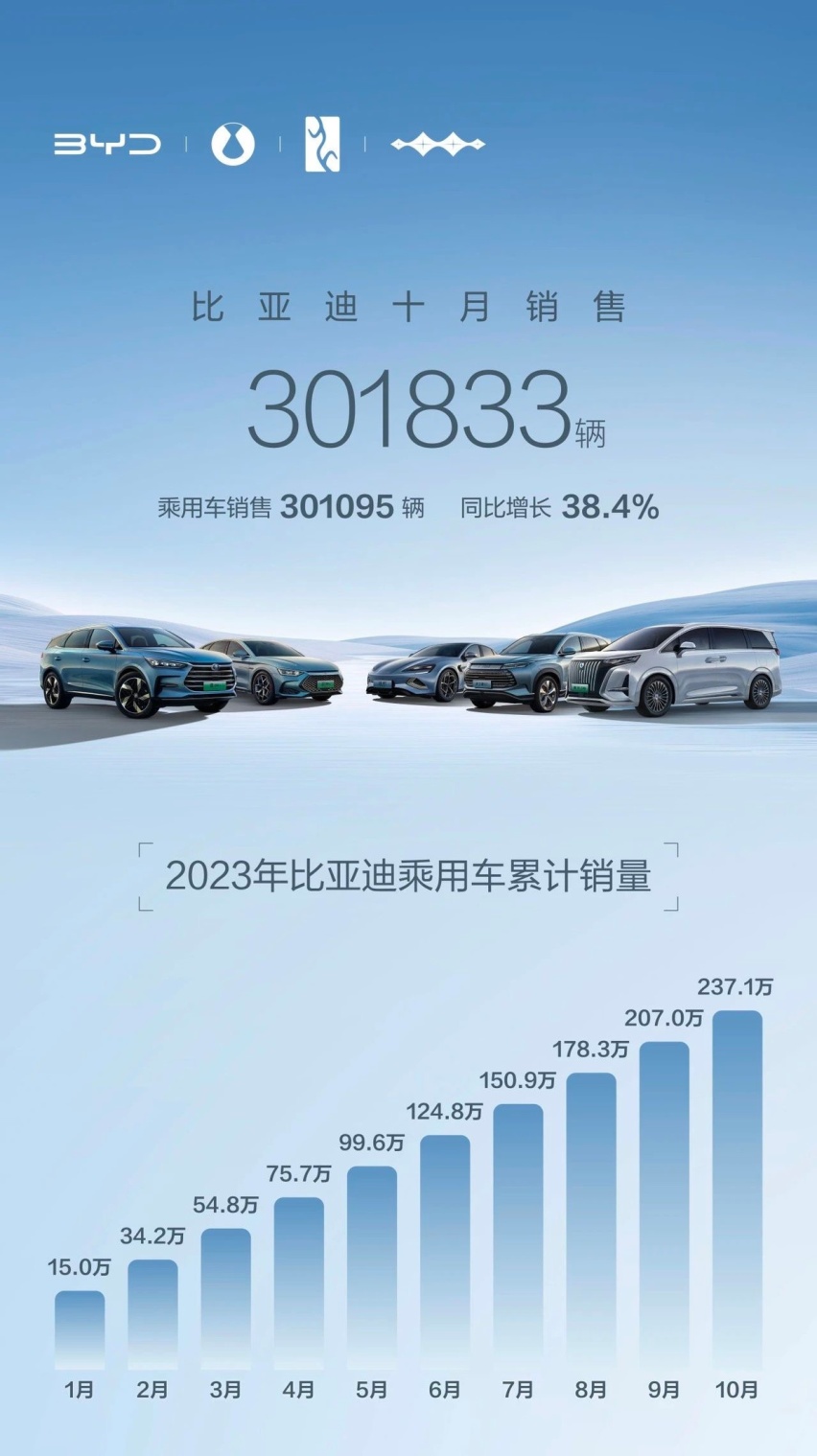 销量“跌跌不休”，比亚迪海豹这是怎么了？