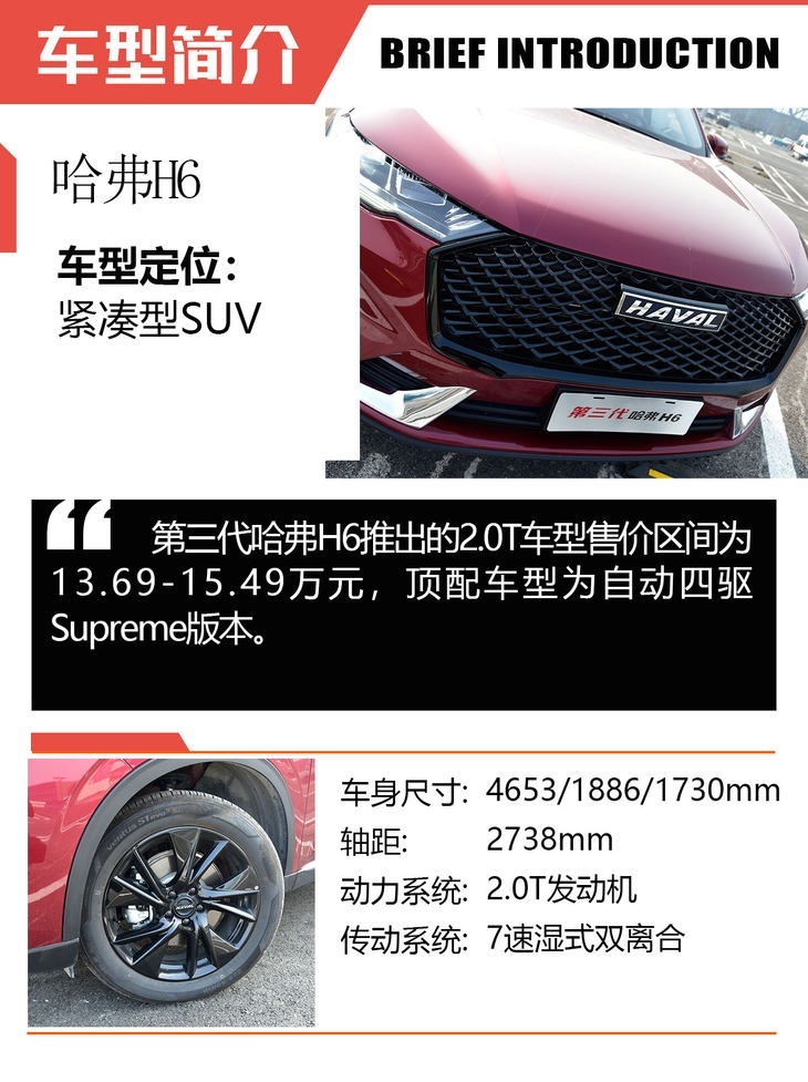 试第三代哈弗H6 2.0T智能四驱版 智能/动力/实用不含糊