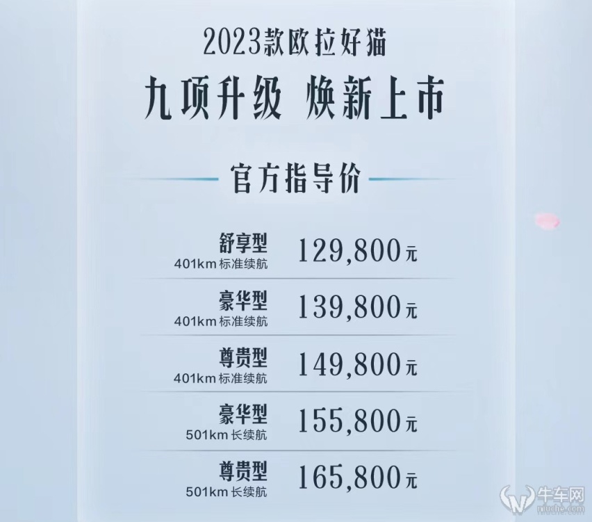 升级为怀挡机构，2023款欧拉好猫上市12.98万起！