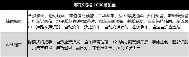 新款哪吒S购车手册：增程推荐次入门，纯电推荐四驱版