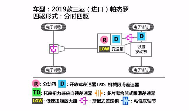 能越野能顾家，推荐3款40万内能落地的合资四驱SUV！