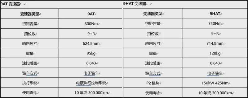 坦克600路试谍照曝光，3.0T+9AT，外形更霸气！