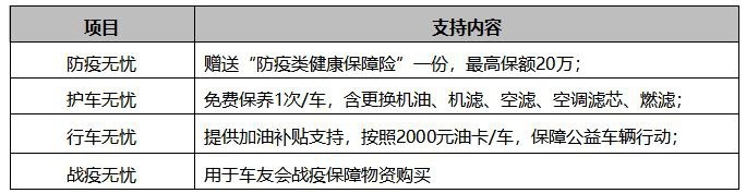 最佳拍档出炉！车友因WEY而聚，WEY品牌贴心送出暖心助攻