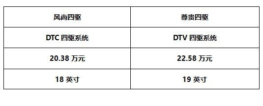 17.48到25.88万,新RAV4售价让我忘记那块中控屏