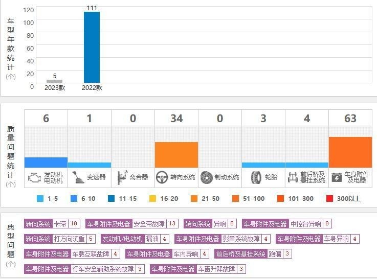 6月卖1.9万台飘了？6月降7月涨，本田型格：爱买不买