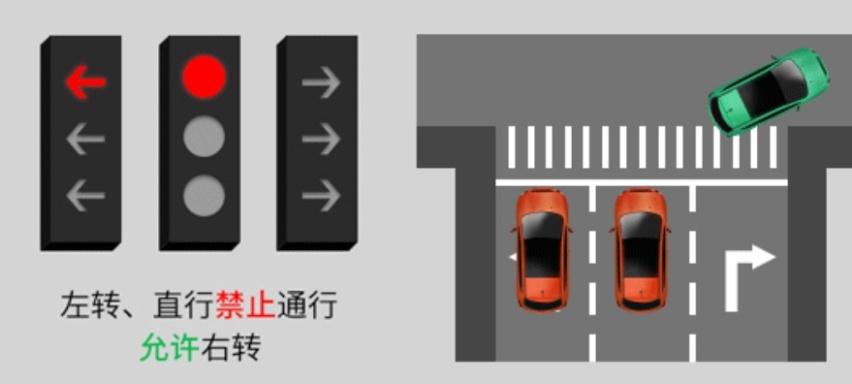 优点与槽点并存，新版国标“红绿灯”，值得全国推广吗？
