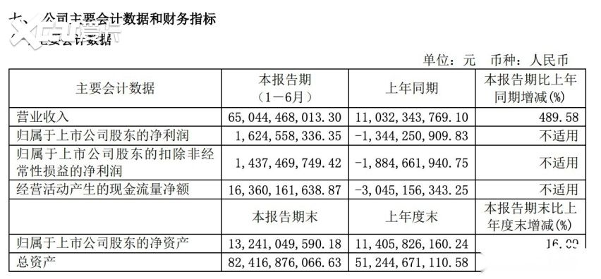 2024年第二季度造车新势力财报盘点：赛力斯“上岸”