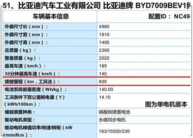比亚迪续航最长的车型来了！超600km，比亚迪汉EV车型信息