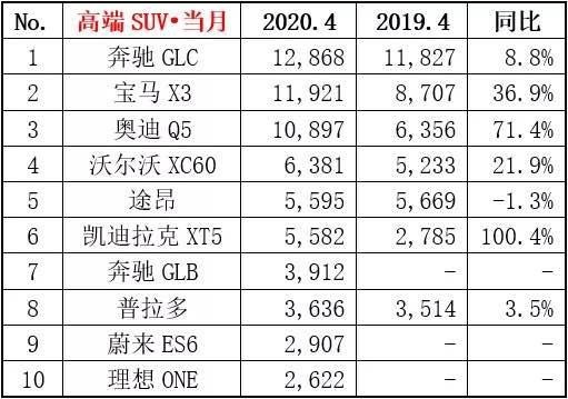 车市回暖，低收入者却没钱买车，自主品牌只能跟着遭殃？