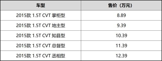 Up！π1？炮？细数那些奇葩又搞笑的车名！