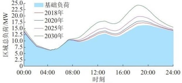 800V真能解决续航焦虑？网友：没有充电桩，800V也只是个PPT