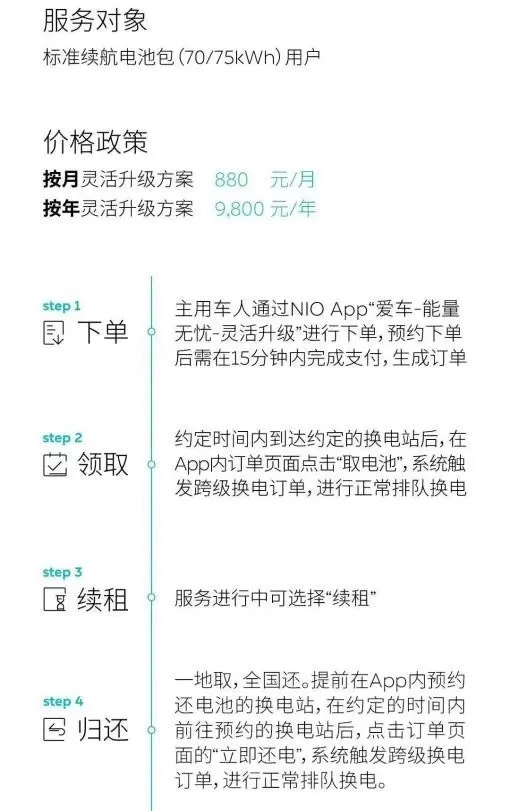 蔚来BaaS电池租赁全面解析