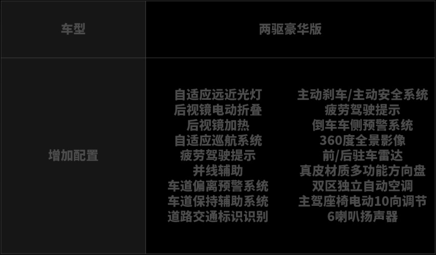 全新一代日产奇骏买哪款？首推两驱豪华版 颜值帅、配置更丰富