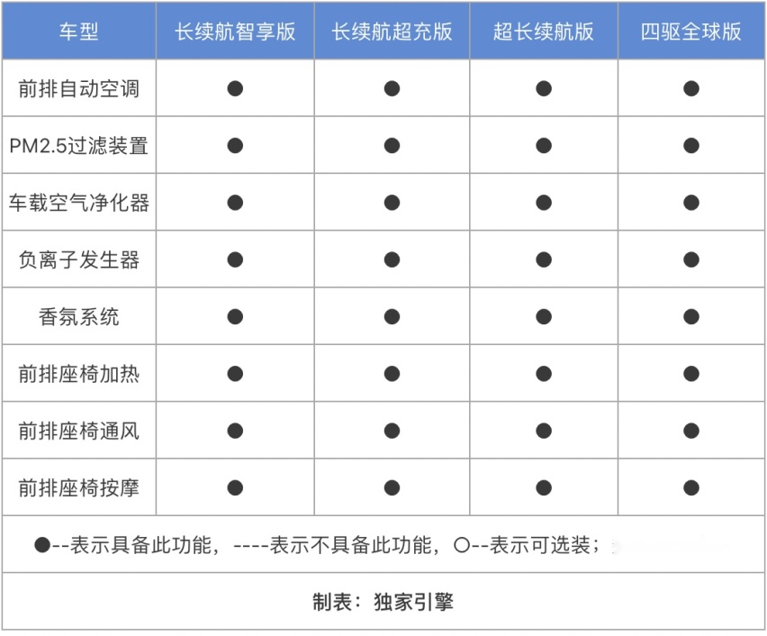 续航/科技/舒享全能无短板！20万级真·王炸岚图知音，该怎么选？