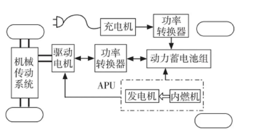 为什么增程车在亏电状态下加速性能会大打折扣？