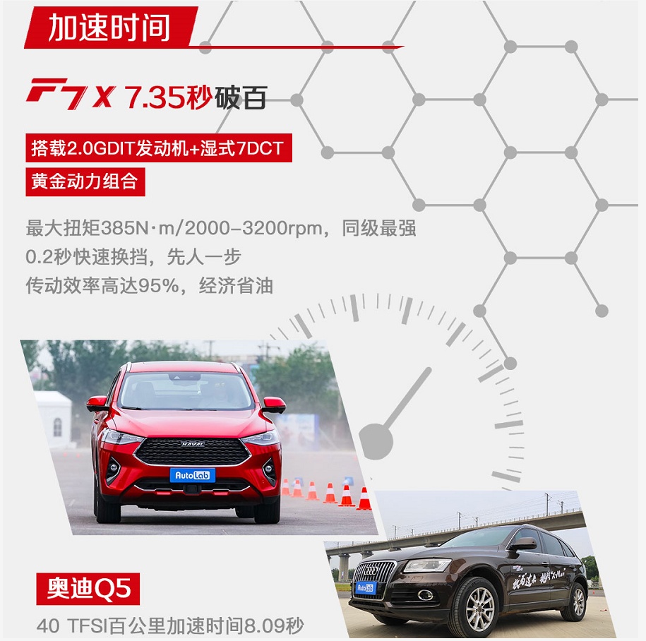 五大高手围攻长辛店，哈弗F7x能否一战成名？