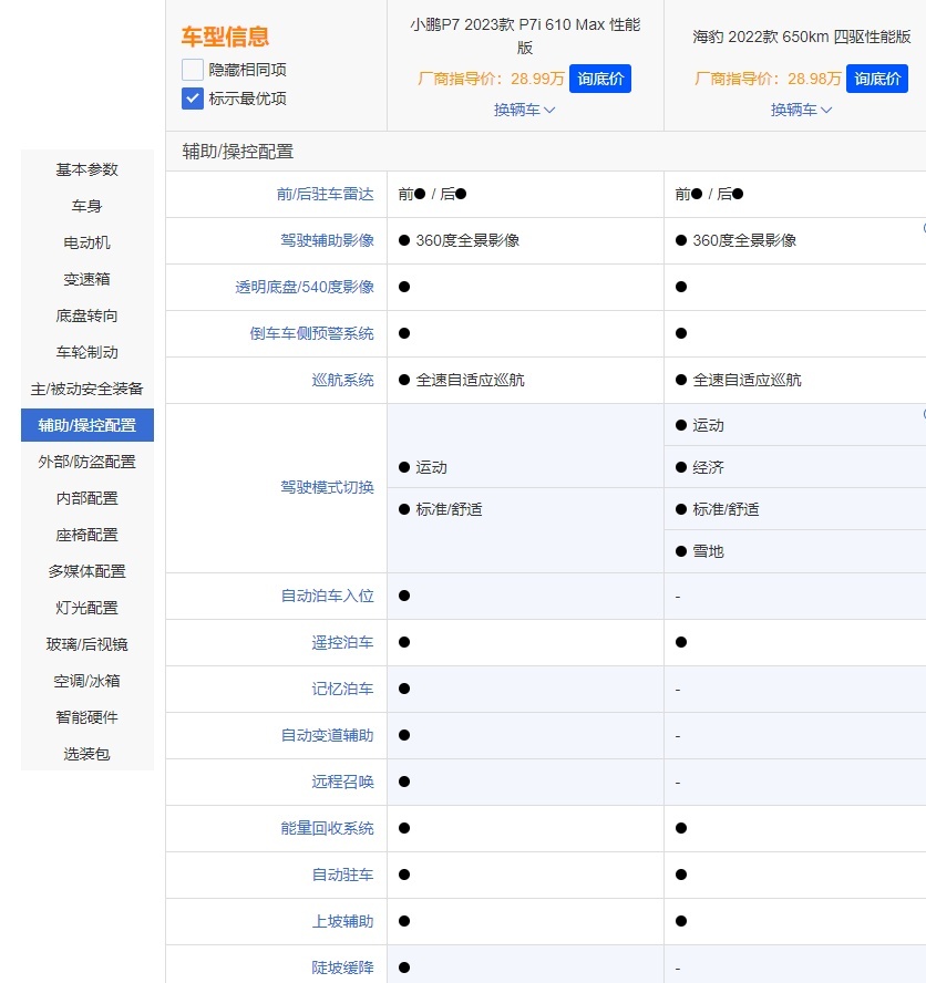 预算25万以上选中型车，小鹏P7i还是比亚迪海豹？
