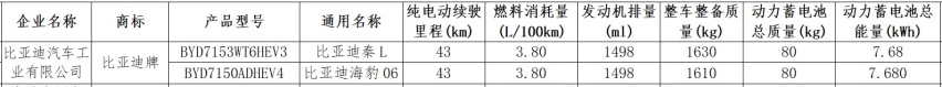 秦L扫六合？合资车危！