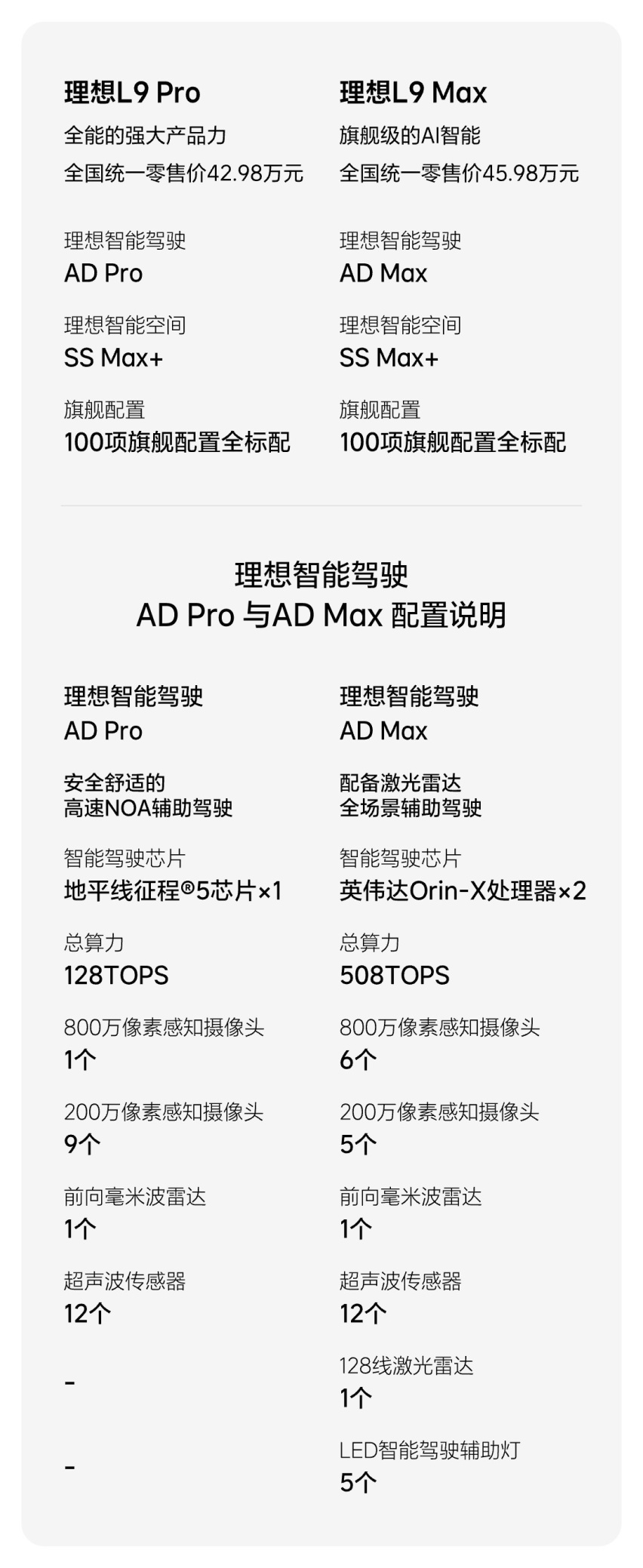 比Max版本售价低三万,理想L9 Pro今日正式发布
