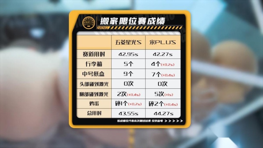 质价比PK！五菱星光S对比宋PLUS，谁能更胜一筹？