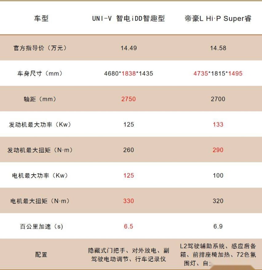 兼顾性能与个性，长安UNI-V智电iDD能否成为混动市场搅局者？