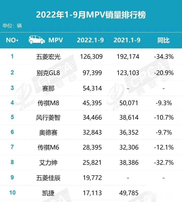 快评传祺M8宗师版：价格看齐赛那，自主MPV向上底气更足
