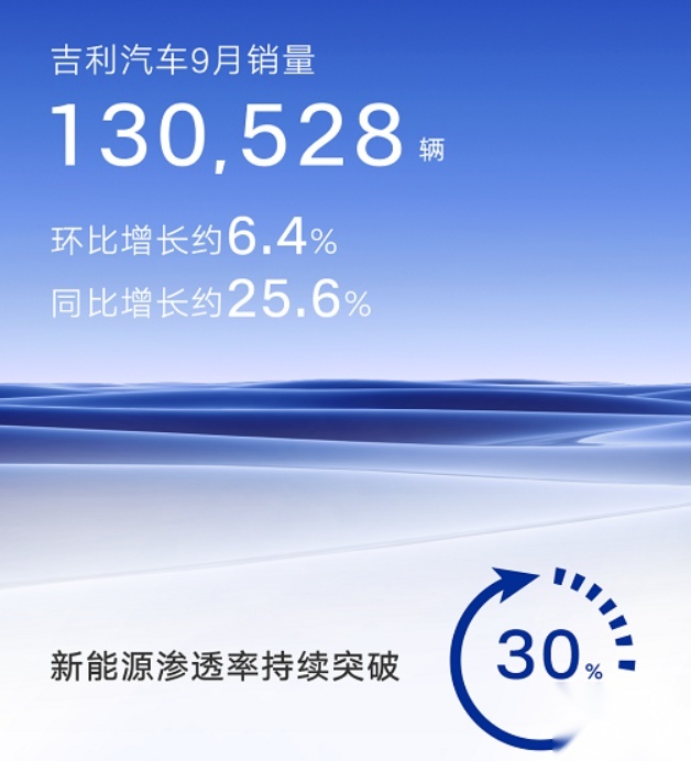 【话销量】吉利汽车，迈入增长新阶段