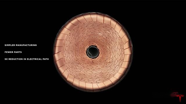 比想象的更疯狂？特斯拉电池日发布重磅技术后，市值却缩水3百亿