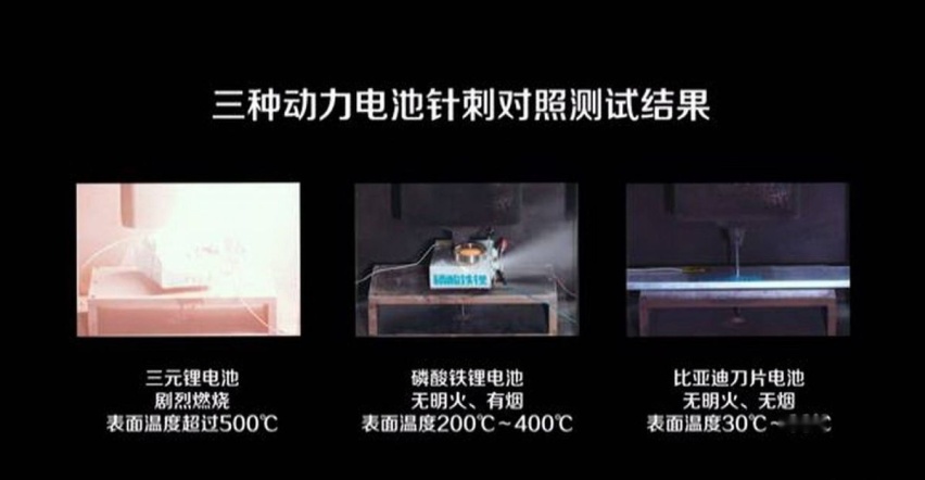 宁德时代超充电池即将装车，比亚迪第二代“刀片电池”能否迎战？