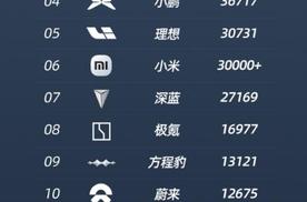 天神之眼OTA升级覆盖百万车辆，比亚迪普及智驾名副其实