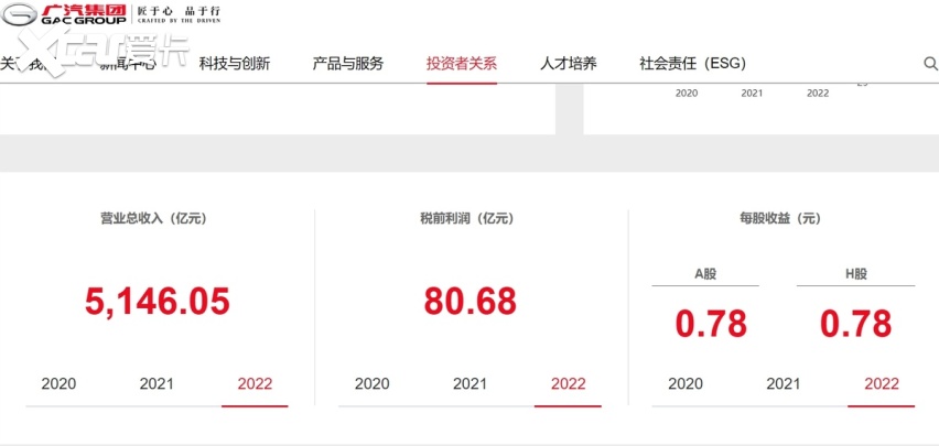 产品冗杂、尾大不掉，广汽传祺的路为何越走越窄？