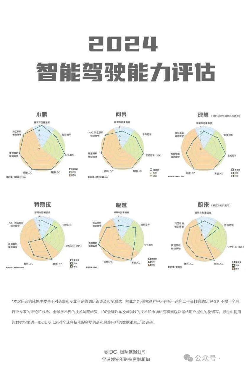 敢给自己颁九个冠军的车型？一辆车满足你九个愿望、成年人的奇趣蛋