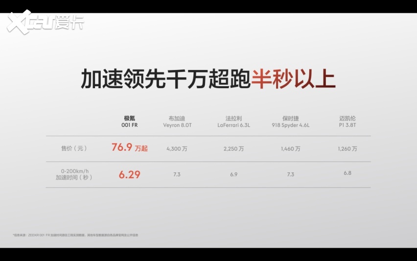 极氪001 FR上市,76.9万元起售,地表最强纯电车来了-爱卡汽车爱咖号