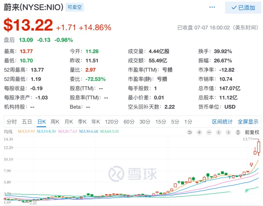 李书福一语中的！造车圈钱令多家造车新势力“树倒猢狲散”