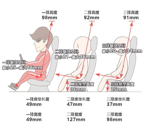 2.0T+9AT，这款刚上市不久的中大型SUV实力如何？