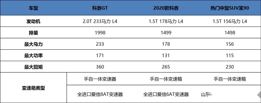 把用户宠上天，长安欧尚科赛“终身免费基础保养/保修”限量抢！