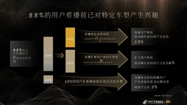 网红直播卖车亿万元投入，上百位主播带货吉利帝豪GS竹篮打水？
