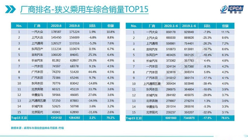 广汽丰田销量连创历史新高，秘诀在哪里？