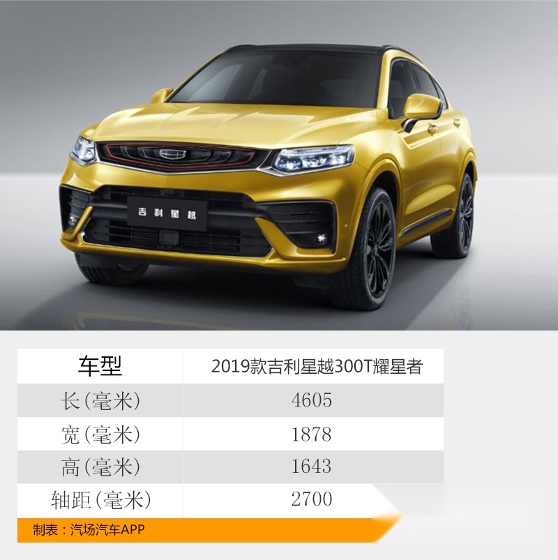 15万买紧凑型运动SUV，名爵HS和吉利星越怎么选？