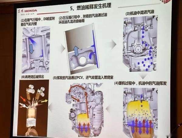 机油增多无需反应过度，硬核解析让你秒变老司机