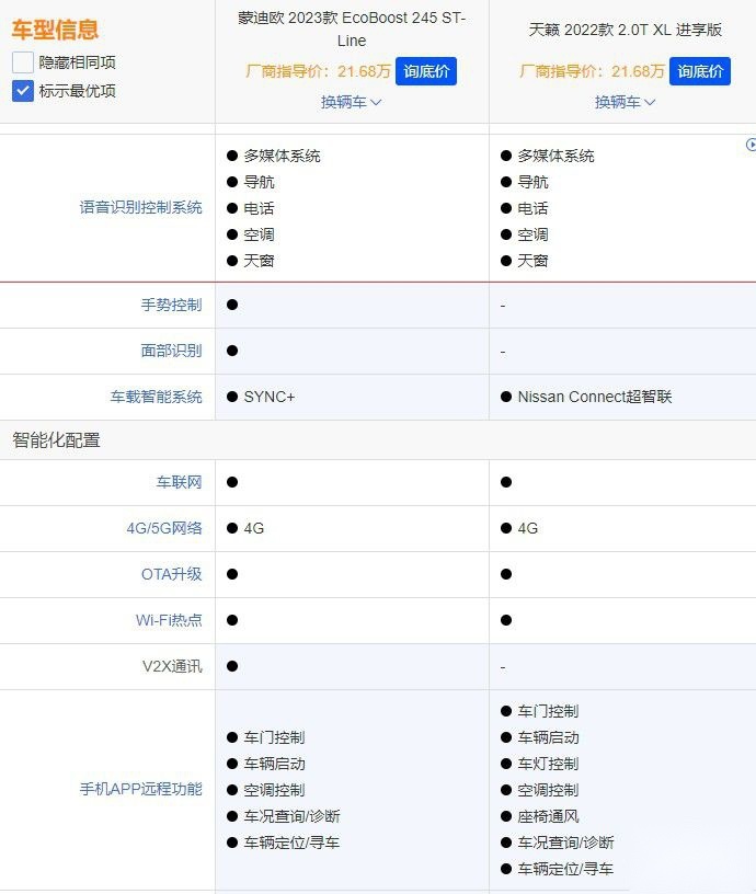 是选保值率高的天籁还是动力猛的蒙迪欧？