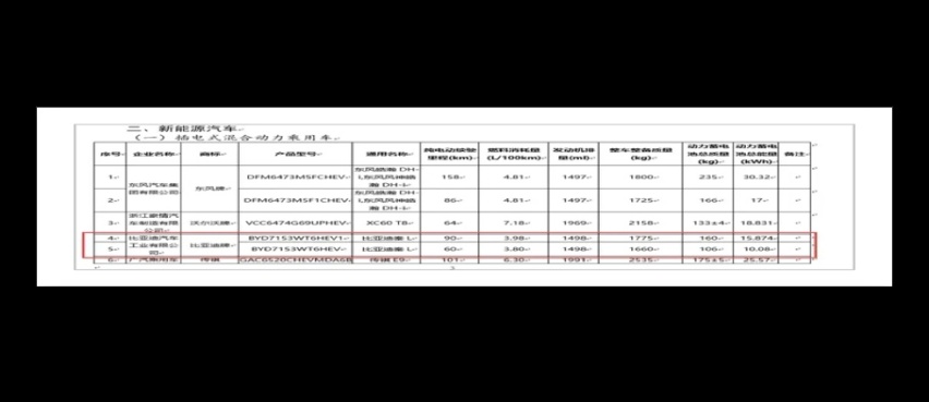 售价或12.18万起？秦L最新谍照：外观似小号汉