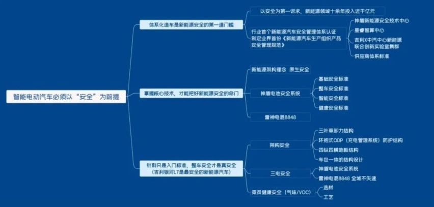 吉利银河L7拆解，新能源车安全天花板就是这样炼成的