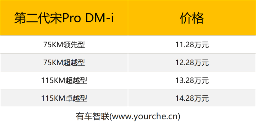 比亚迪海狮05DM-i/第二代宋Pro DM-i上市售11.28万起