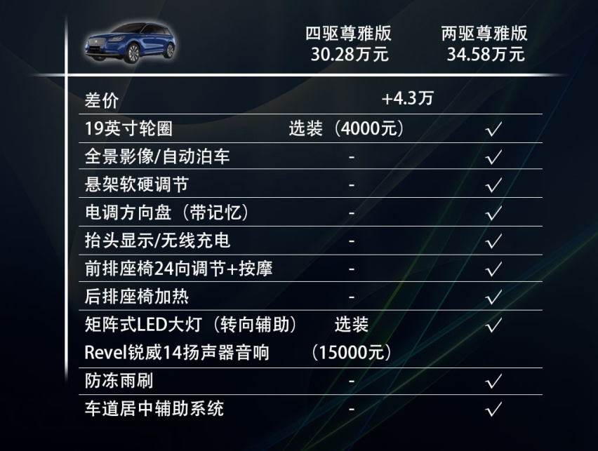 豪华紧凑SUV新选择，低配车型亮点多，苑叔聊林肯冒险家哪款值