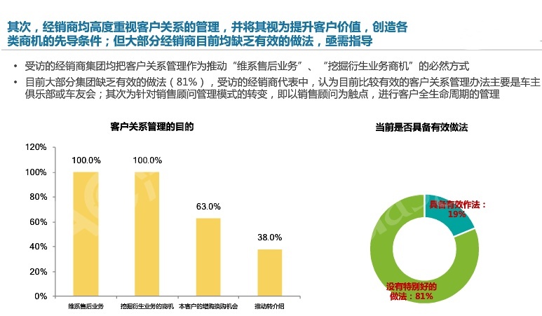 吉林省汽车经销商现状白皮书——2019