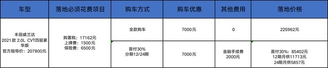 丰田威兰达：趁着CR-V缺芯优惠7千，所以销量超了本田？