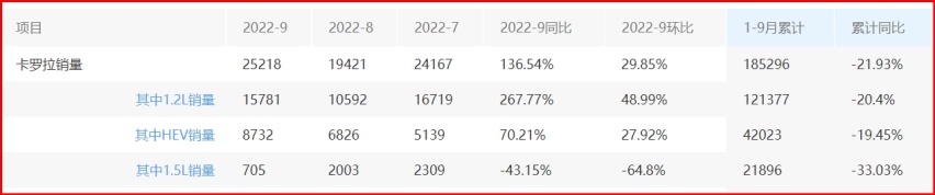 优惠2.6万，全系标配8气囊+L2级驾驶辅助，比朗逸、轩逸良心！