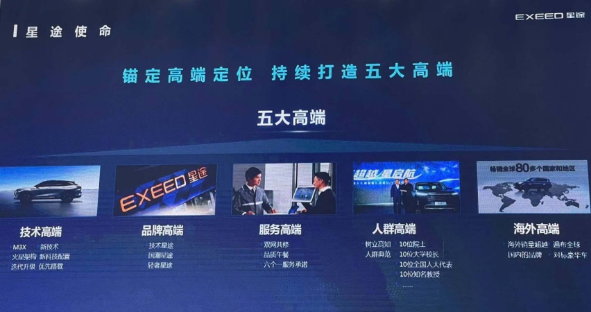 “豪华驾享SUV”星途全新一代凌云哈尔滨国际车展焕新上市