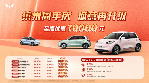 5.58万起，至高优惠10000元！五菱缤果周年庆，诚意升级！